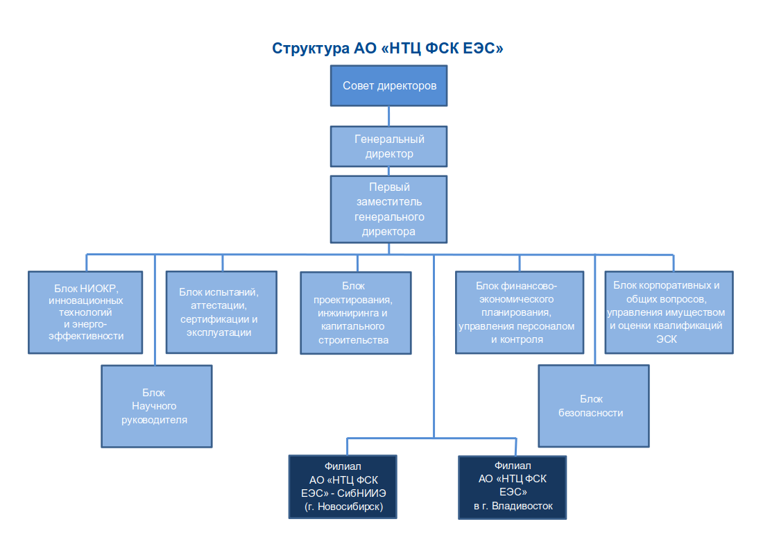 Схемы фск еэс